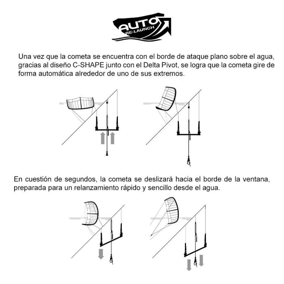 COMETA TRIGGER TEC V2 F-ONE