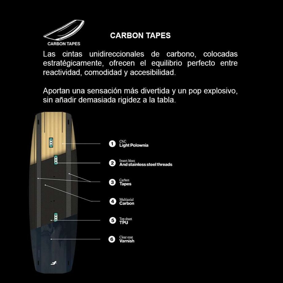TWINTIP SPARK F-ONE