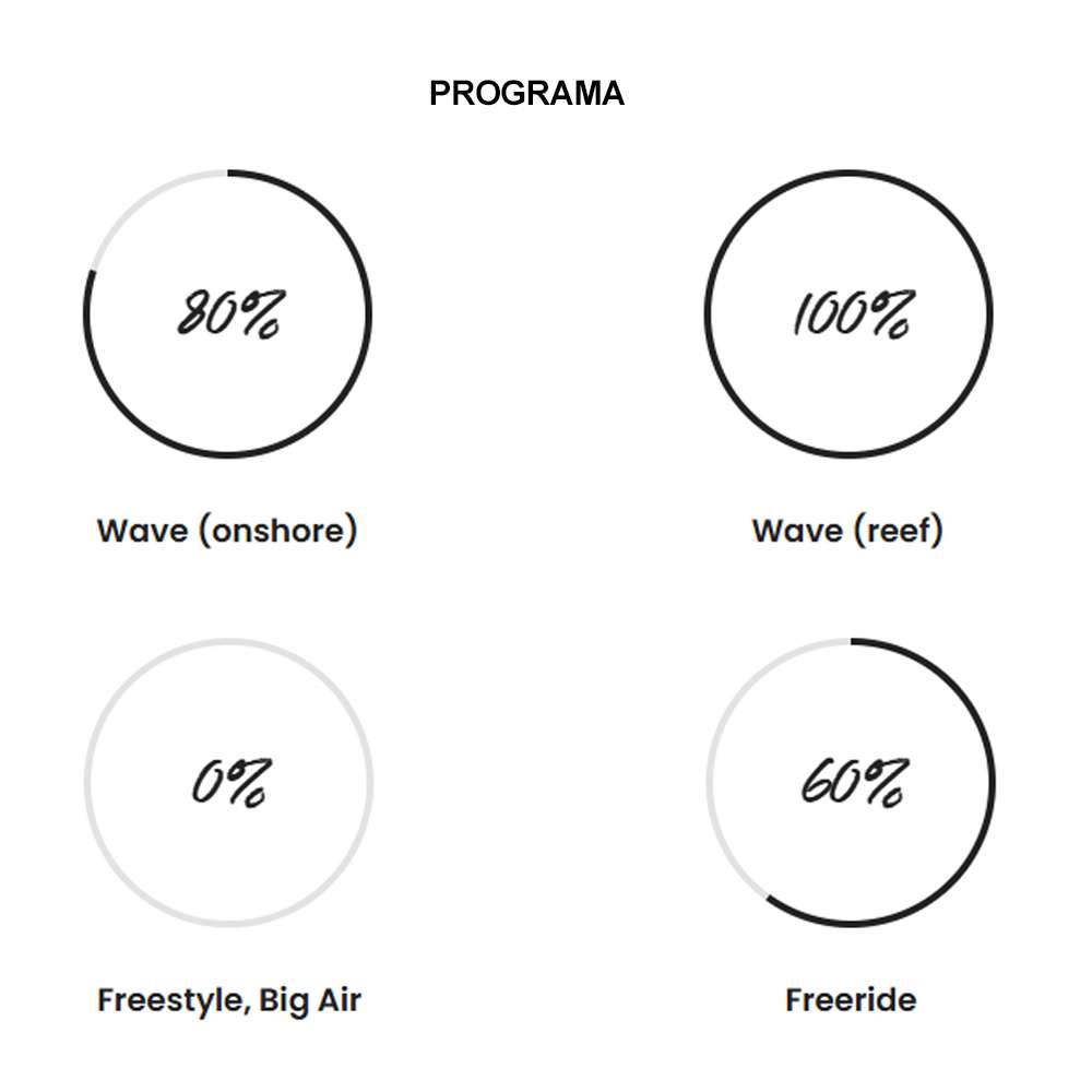 surfkite-keahi-pro-fone